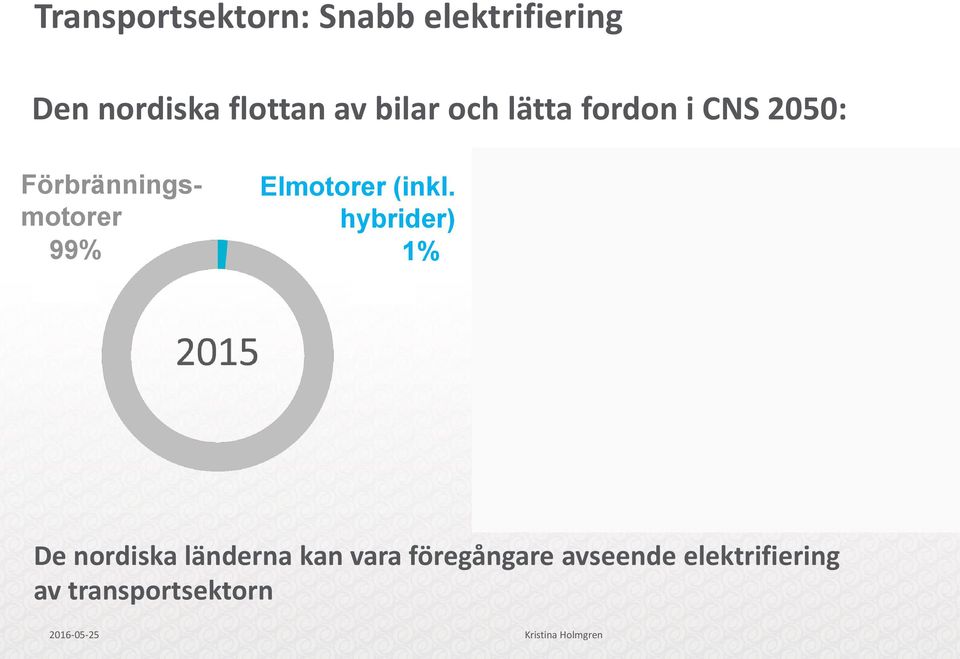 hybrider) 1% Förbränningsmotorer 11% Elmotorer (inkl.