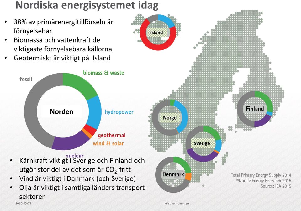 Kärnkraft viktigt i Sverige och Finland och utgör stor del av det som är CO 2 -fritt Vind är viktigt