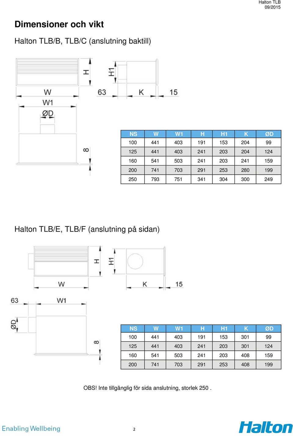 Halton TLB/E, TLB/F (anslutning på sidan) NS W W1 H H1 K ØD 100 441 403 191 153 301 99 125 441 403 241 203 301