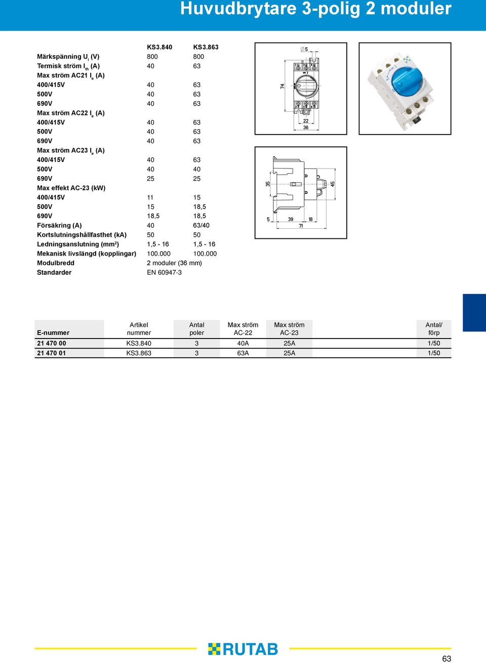 63 690V 40 63 Max ström AC23 I e 400/415V 40 63 500V 40 40 690V 25 25 Max effekt AC-23 (kw) 400/415V 11 15 500V 15 18,5 690V 18,5 18,5 Försäkring 40 63/40