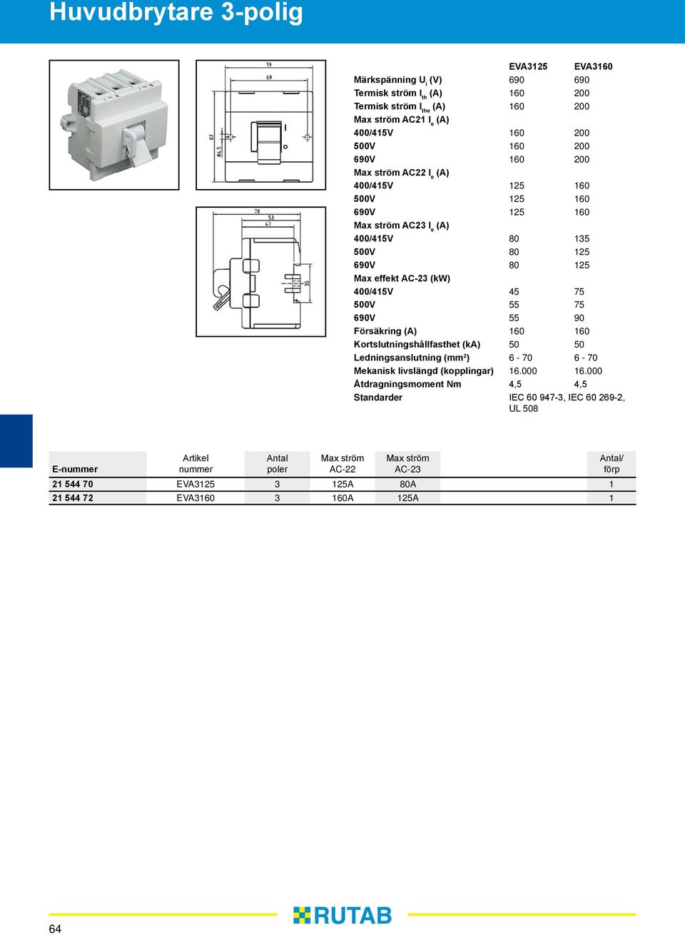 75 500V 55 75 690V 55 90 Försäkring 160 160 Kortslutningshållfasthet (ka) 50 50 Ledningsanslutning ( 2 ) 6-70 6-70 Mekanisk livslängd (kopplingar) 16.000 16.