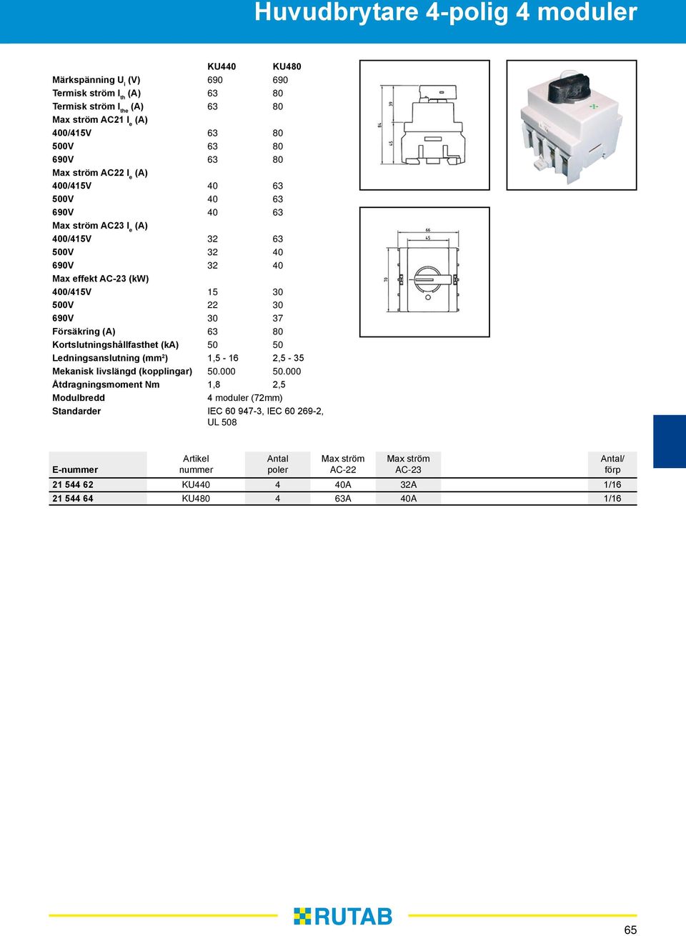 30 37 Försäkring 63 80 Kortslutningshållfasthet (ka) 50 50 Ledningsanslutning ( 2 ) 1,5-16 2,5-35 Mekanisk livslängd (kopplingar) 50.000 50.