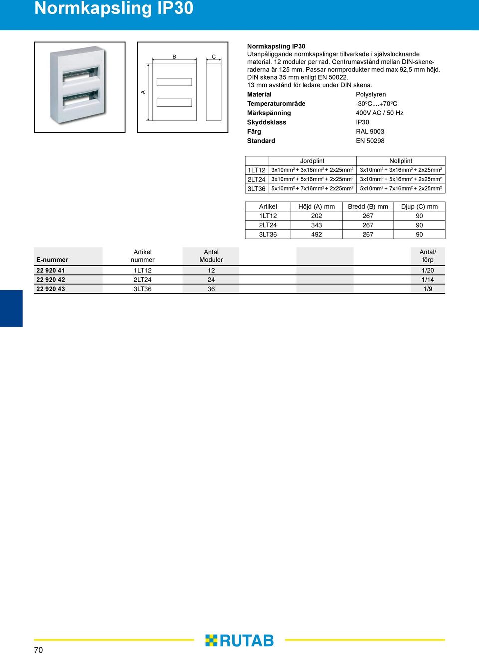 ..+70ºC Märkspänning 400V AC / 50 Hz IP30 Färg RAL 9003 Standard EN 50298 Jordplint Nollplint 1LT12 3x10 2 + 3x16 2 + 2x25 2 3x10 2 + 3x16 2 + 2x25 2 2LT24 3x10 2 + 5x16 2 + 2x25 2 3x10 2