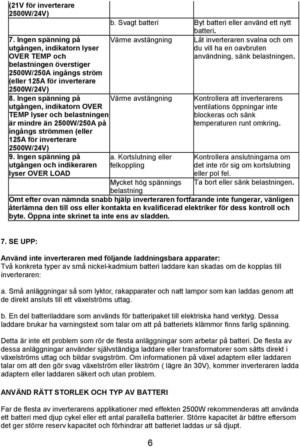 Ingen spänning på utgången och indikeraren lyser OVER LOAD b. Svagt batteri Byt batteri eller använd ett nytt batteri.
