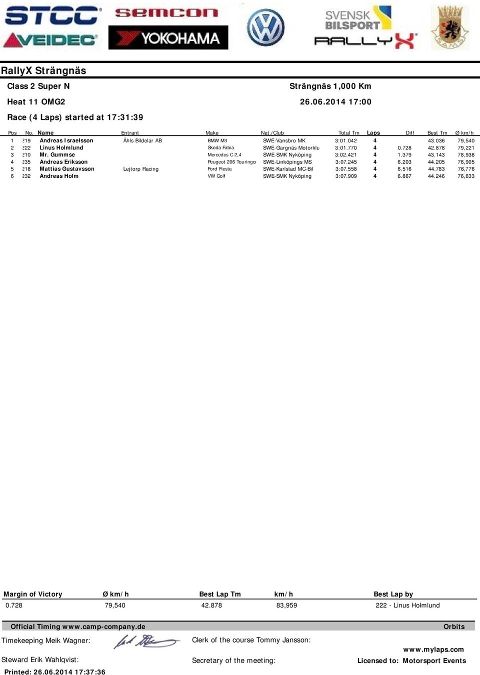 /Club SWE-Vansbro MK SWE-Gargnäs Motorklu SWE-SMK Nyköping SWE-Linköpings MS SWE-Karlstad MC-Bil SWE-SMK Nyköping Total Tm :. :.77 :. :7.5 :7.558 :7.99 Laps Diff.78.79 6. 6.56 6.