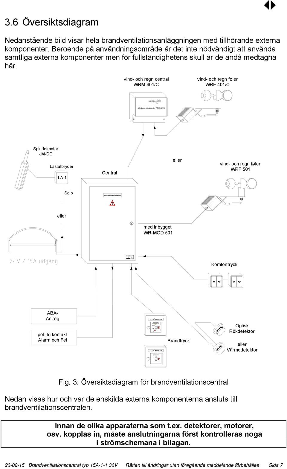 6 Översiktsdiagram Nedanstående bild visar hela brandventilationsanläggningen med tillhörande externa komponenter.
