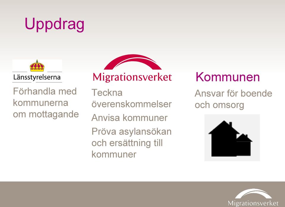 kommuner Pröva asylansökan och ersättning