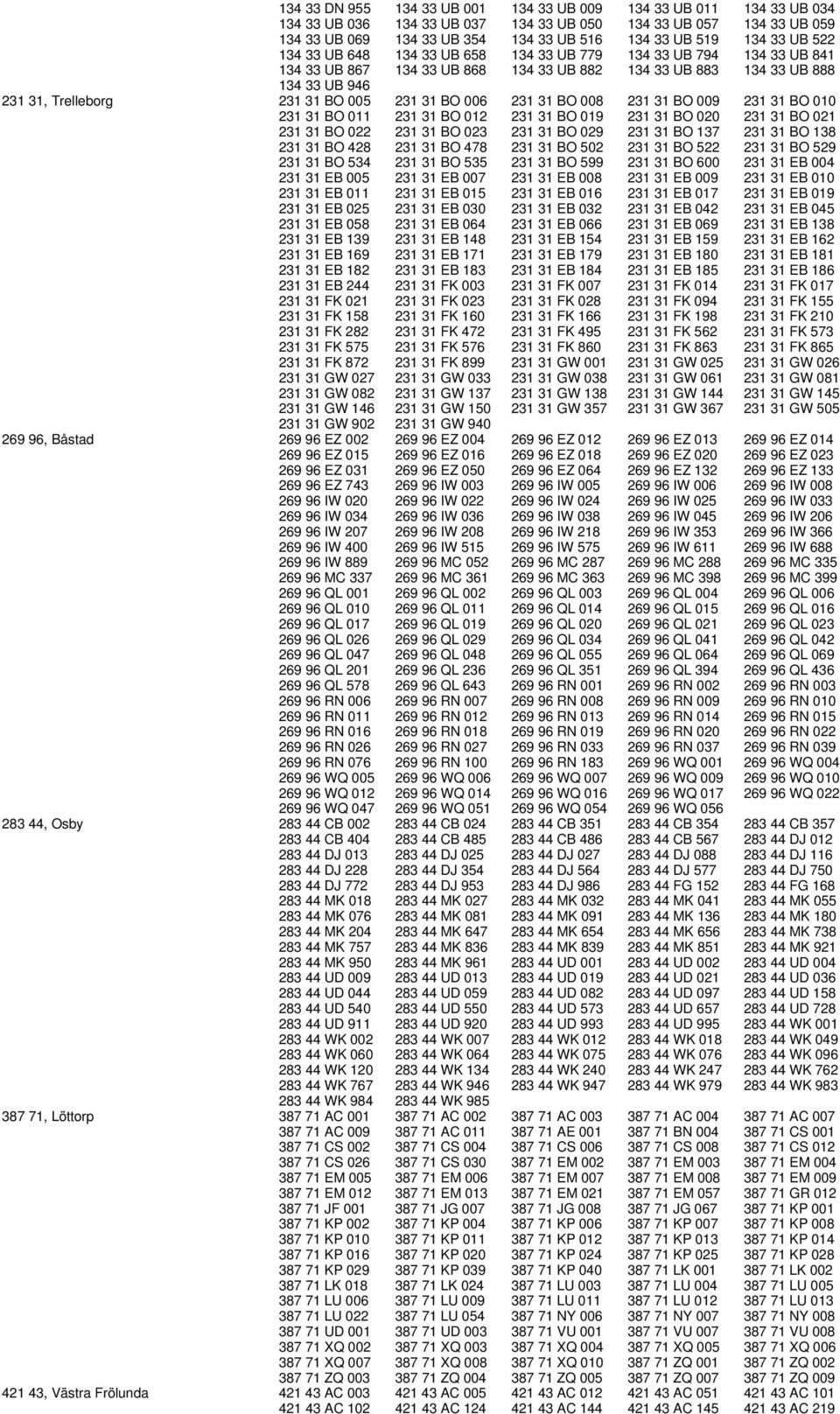 231 31 BO 006 231 31 BO 008 231 31 BO 009 231 31 BO 010 231 31 BO 011 231 31 BO 012 231 31 BO 019 231 31 BO 020 231 31 BO 021 231 31 BO 022 231 31 BO 023 231 31 BO 029 231 31 BO 137 231 31 BO 138 231