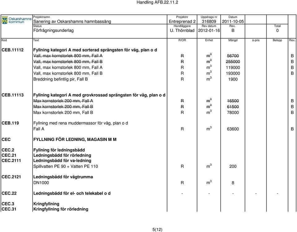 2121 Fyllning kategori A med grovkrossad sprängsten för väg, plan o d Max kornstorlek 200 mm, Fall A R m 3 16500 B Max kornstorlek 200 mm, Fall B R m 3 61500 B Max kornstorlek 200 mm, Fall B R m 3