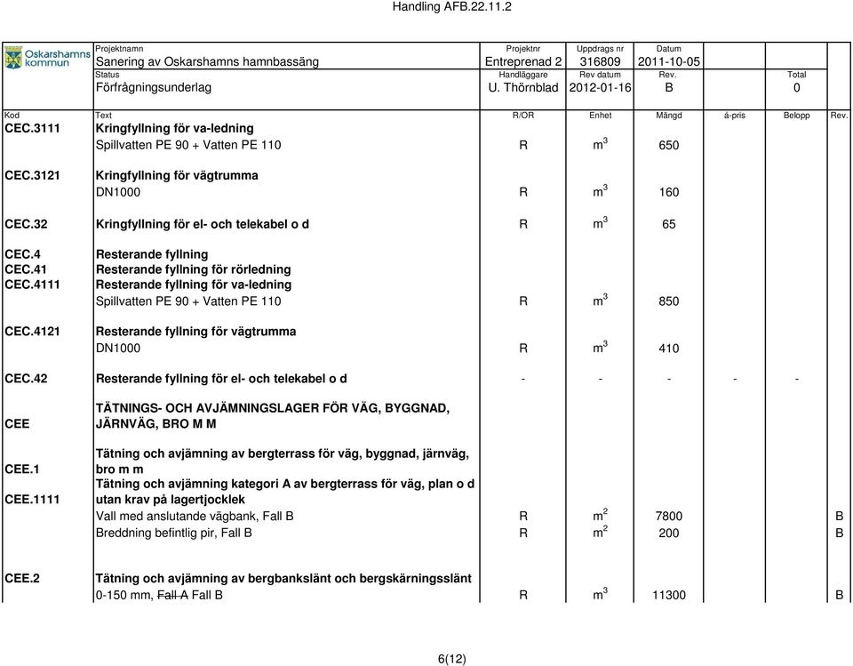 4121 Resterande fyllning Resterande fyllning för rörledning Resterande fyllning för va-ledning Spillvatten PE 90 + Vatten PE 110 R m 3 850 Resterande fyllning för vägtrumma DN1000 R m 3 410 CEC.