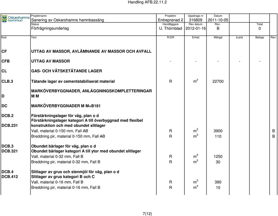 412 MARKÖVERBYGGNADER, ANLÄGGNINGSKOMPLETTERINGAR M M MARKÖVERBYGGNADER M M+B181 Förstärkningslager för väg, plan o d Förstärkningslager kategori A till överbyggnad med flexibel konstruktion och med