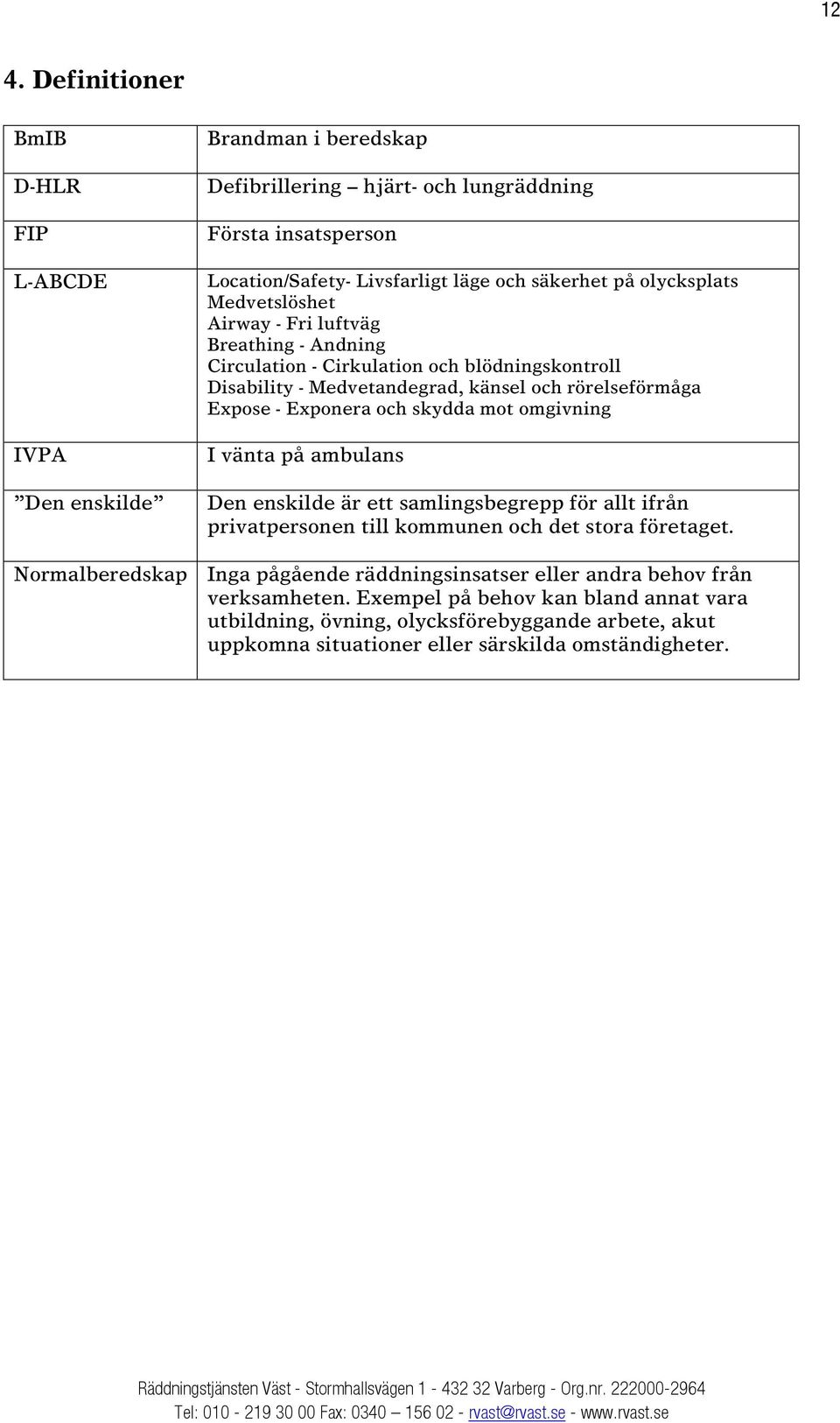 Exponera och skydda mot omgivning I vänta på ambulans Den enskilde är ett samlingsbegrepp för allt ifrån privatpersonen till kommunen och det stora företaget.