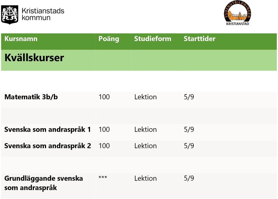 Svenska som andraspråk 2 100 Lektion 5/9