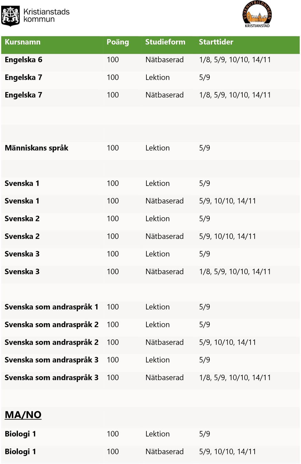 Nätbaserad 1/8, 5/9, 10/10, 14/11 Svenska som andraspråk 1 100 Lektion 5/9 Svenska som andraspråk 2 100 Lektion 5/9 Svenska som andraspråk 2 100 Nätbaserad 5/9, 10/10,