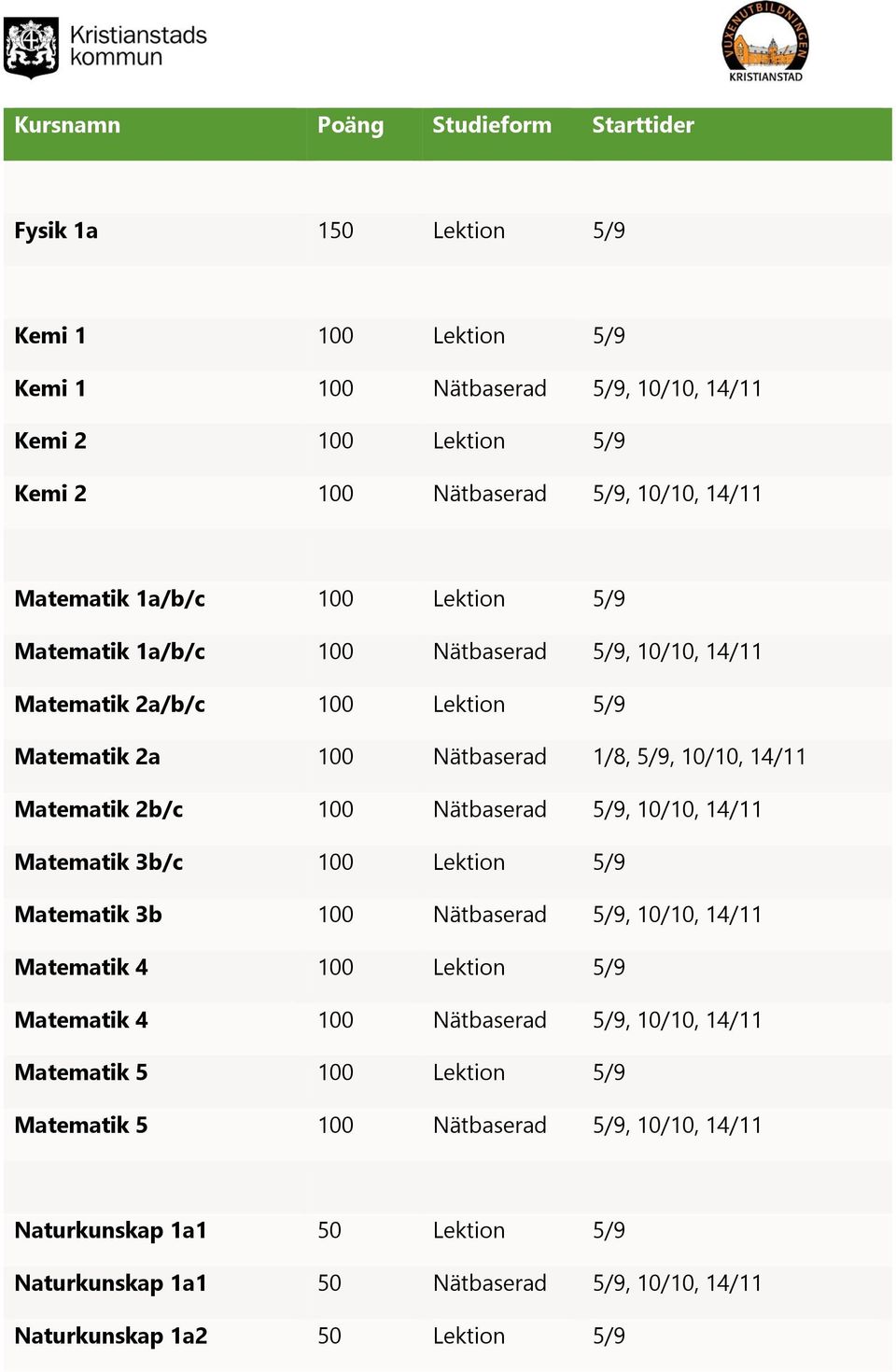 5/9, 10/10, 14/11 Matematik 3b/c 100 Lektion 5/9 Matematik 3b 100 Nätbaserad 5/9, 10/10, 14/11 Matematik 4 100 Lektion 5/9 Matematik 4 100 Nätbaserad 5/9, 10/10, 14/11