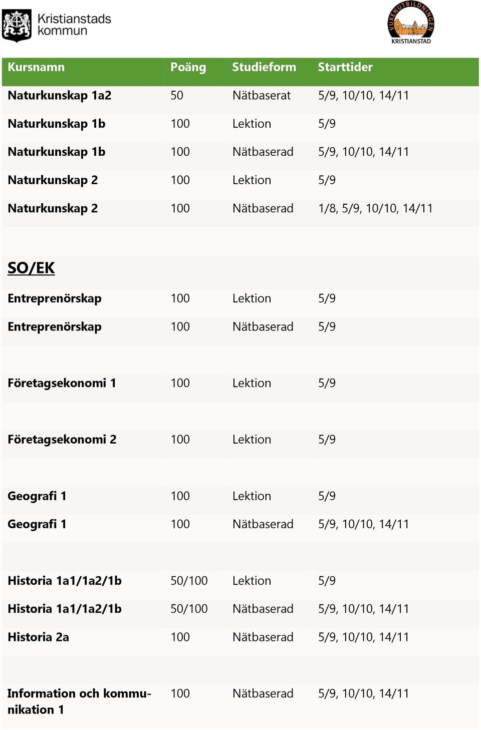 Lektion 5/9 Företagsekonomi 2 100 Lektion 5/9 Geografi 1 100 Lektion 5/9 Geografi 1 100 Nätbaserad 5/9, 10/10, 14/11 Historia 1a1/1a2/1b 50/100 Lektion 5/9