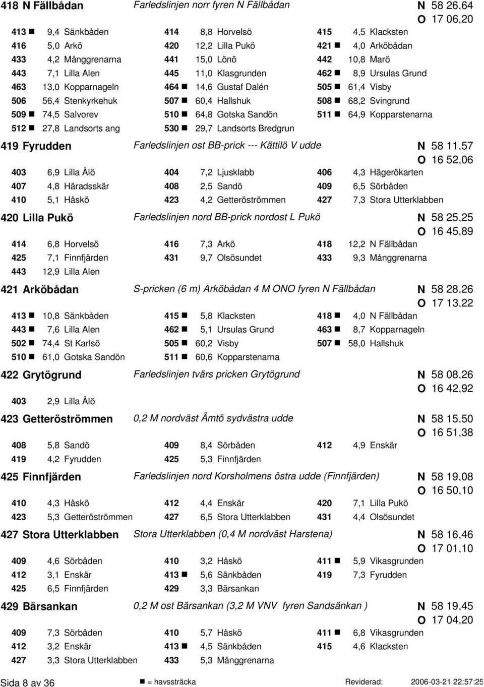 Salvorev 510 64,8 Gotska Sandön 511 64,9 Kopparstenarna 512 27,8 Landsorts ang 530 29,7 Landsorts Bredgrun 58 26,64 17 06,20 419 Fyrudden Farledslinjen ost BB-prick --- Kättilö V udde 58 11,57 16