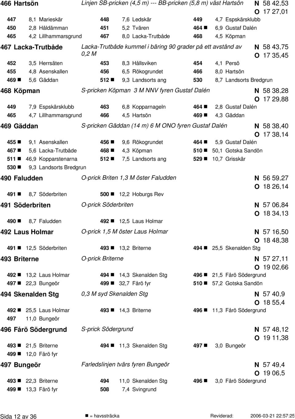 Hållsviken 454 4,1 Persö 455 4,8 Asenskallen 456 6,5 Rökogrundet 466 8,0 Hartsön 469 5,6 Gäddan 512 9,3 Landsorts ang 530 8,7 Landsorts Bredgrun 468 Köpman S-pricken Köpman 3 M V fyren Gustaf Dalén