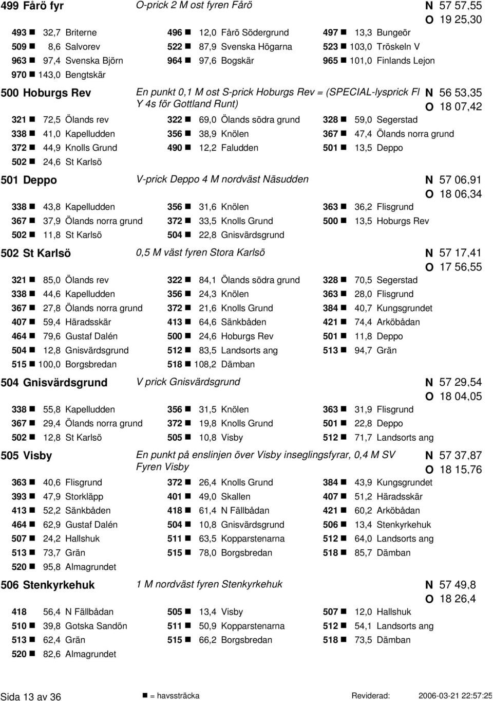 Ölands rev 322 69,0 Ölands södra grund 328 59,0 Segerstad 338 41,0 Kapelludden 356 38,9 Knölen 367 47,4 Ölands norra grund 372 44,9 Knolls Grund 490 12,2 Faludden 501 13,5 Deppo 502 24,6 St Karlsö
