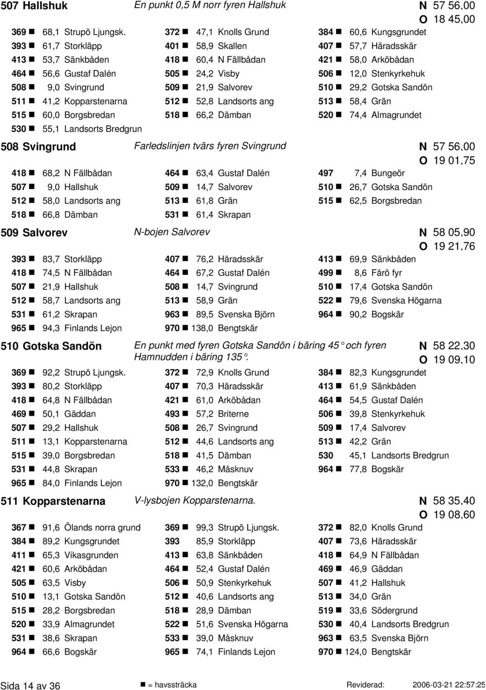 505 24,2 Visby 506 12,0 Stenkyrkehuk 508 9,0 Svingrund 509 21,9 Salvorev 510 29,2 Gotska Sandön 511 41,2 Kopparstenarna 512 52,8 Landsorts ang 513 58,4 Grän 515 60,0 Borgsbredan 518 66,2 Dämban 520