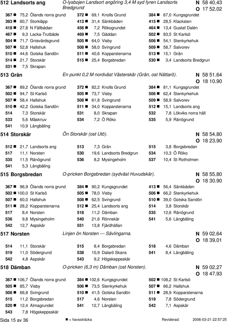 Stenkyrkehuk 507 52,8 Hallshuk 508 58,0 Svingrund 509 58,7 Salvorev 510 44,6 Gotska Sandön 511 40,6 Kopparstenarna 513 15,1 Grän 514 21,7 Storskär 515 25,4 Borgsbredan 530 3,4 Landsorts Bredgrun 531