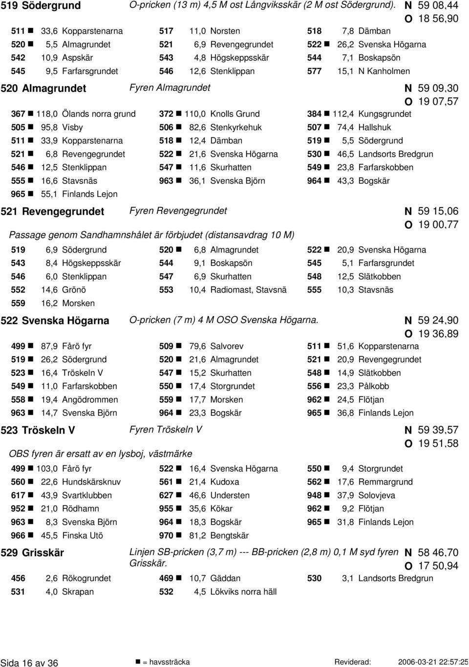 Farfarsgrundet 546 12,6 Stenklippan 577 15,1 Kanholmen 520 Almagrundet Fyren Almagrundet 367 118,0 Ölands norra grund 372 110,0 Knolls Grund 59 08,44 18 56,90 59 09,30 19 07,57 384 112,4 Kungsgrundet