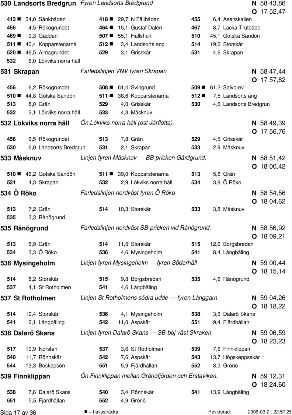 Skrapan Farledslinjen VV fyren Skrapan 58 47,44 17 57,82 456 6,2 Rökogrundet 508 61,4 Svingrund 509 61,2 Salvorev 510 44,8 Gotska Sandön 511 38,6 Kopparstenarna 512 7,5 Landsorts ang 513 8,0 Grän 529