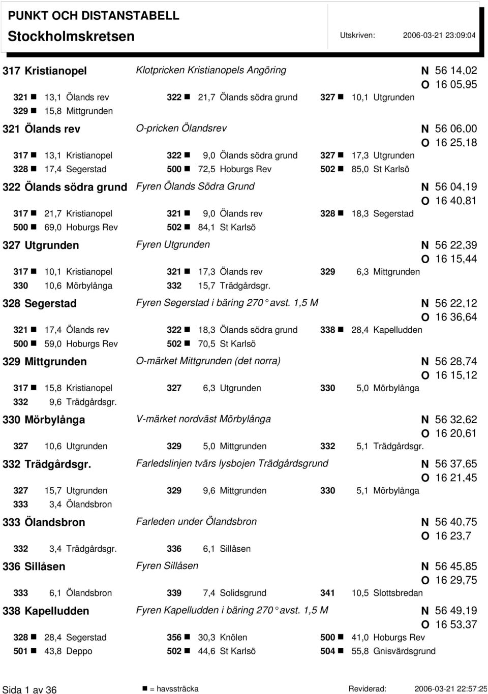 Fyren Ölands Södra Grund 317 21,7 Kristianopel 321 9,0 Ölands rev 328 18,3 Segerstad 500 69,0 Hoburgs Rev 502 84,1 St Karlsö 56 14,02 16 05,95 56 06,00 16 25,18 56 04,19 16 40,81 327 Utgrunden Fyren