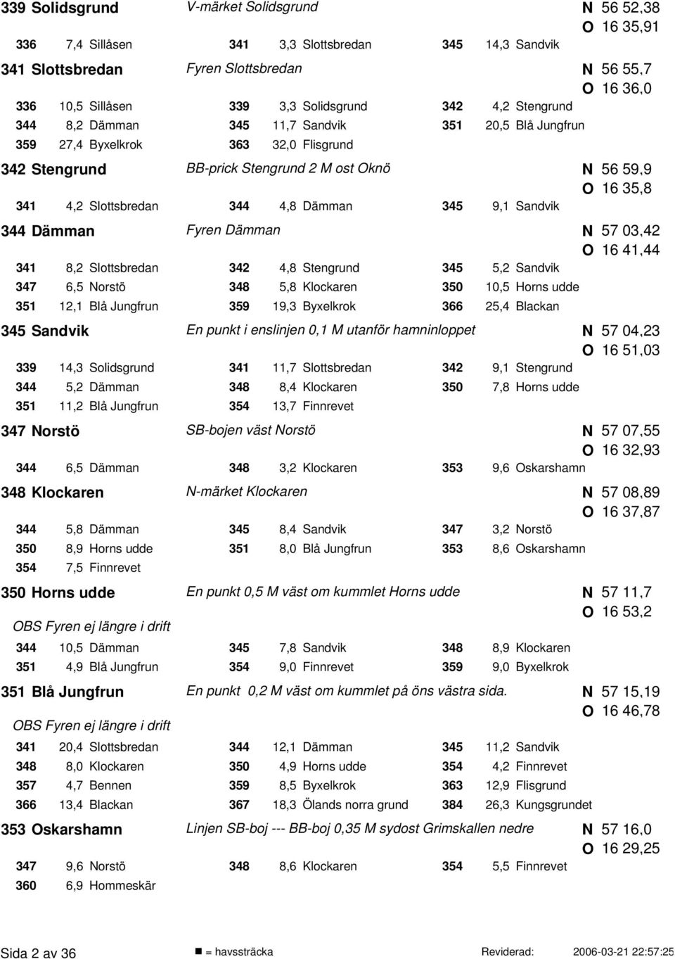 341 8,2 Slottsbredan 342 4,8 Stengrund 345 5,2 Sandvik 347 6,5 orstö 348 5,8 Klockaren 350 10,5 Horns udde 351 12,1 Blå Jungfrun 359 19,3 Byxelkrok 366 25,4 Blackan 345 Sandvik En punkt i enslinjen