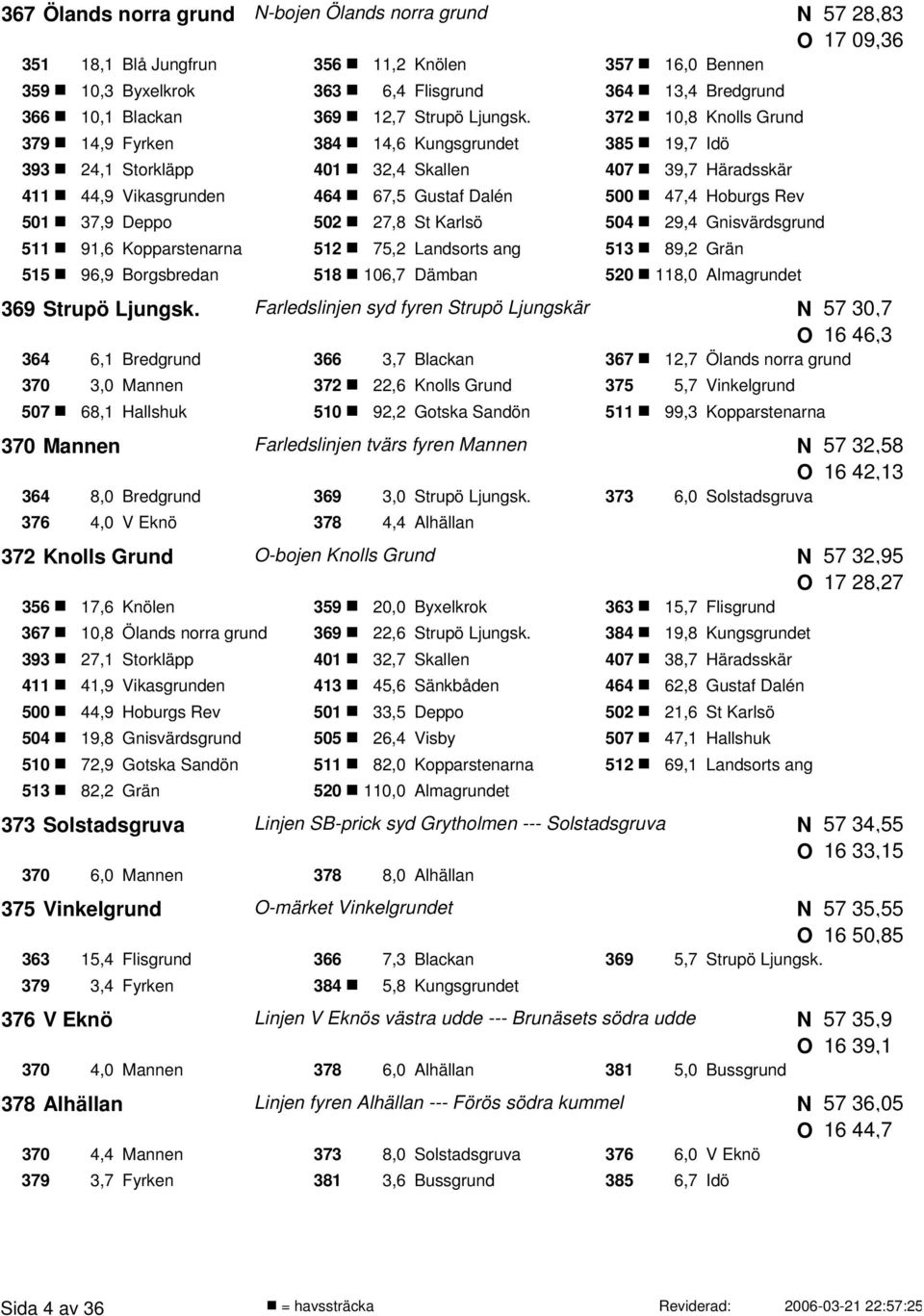 37,9 Deppo 502 27,8 St Karlsö 504 29,4 Gnisvärdsgrund 511 91,6 Kopparstenarna 512 75,2 Landsorts ang 513 89,2 Grän 515 96,9 Borgsbredan 518 106,7 Dämban 520 118,0 Almagrundet 57 28,83 17 09,36 369