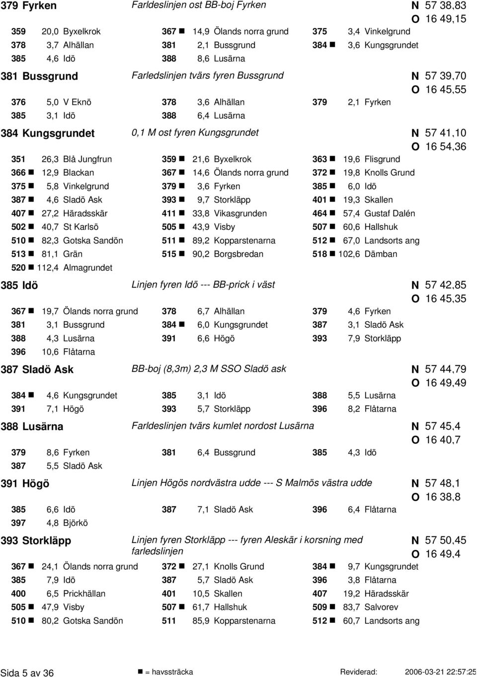 Jungfrun 359 21,6 Byxelkrok 363 19,6 Flisgrund 366 12,9 Blackan 367 14,6 Ölands norra grund 372 19,8 Knolls Grund 375 5,8 Vinkelgrund 379 3,6 Fyrken 385 6,0 Idö 387 4,6 Sladö Ask 393 9,7 Storkläpp