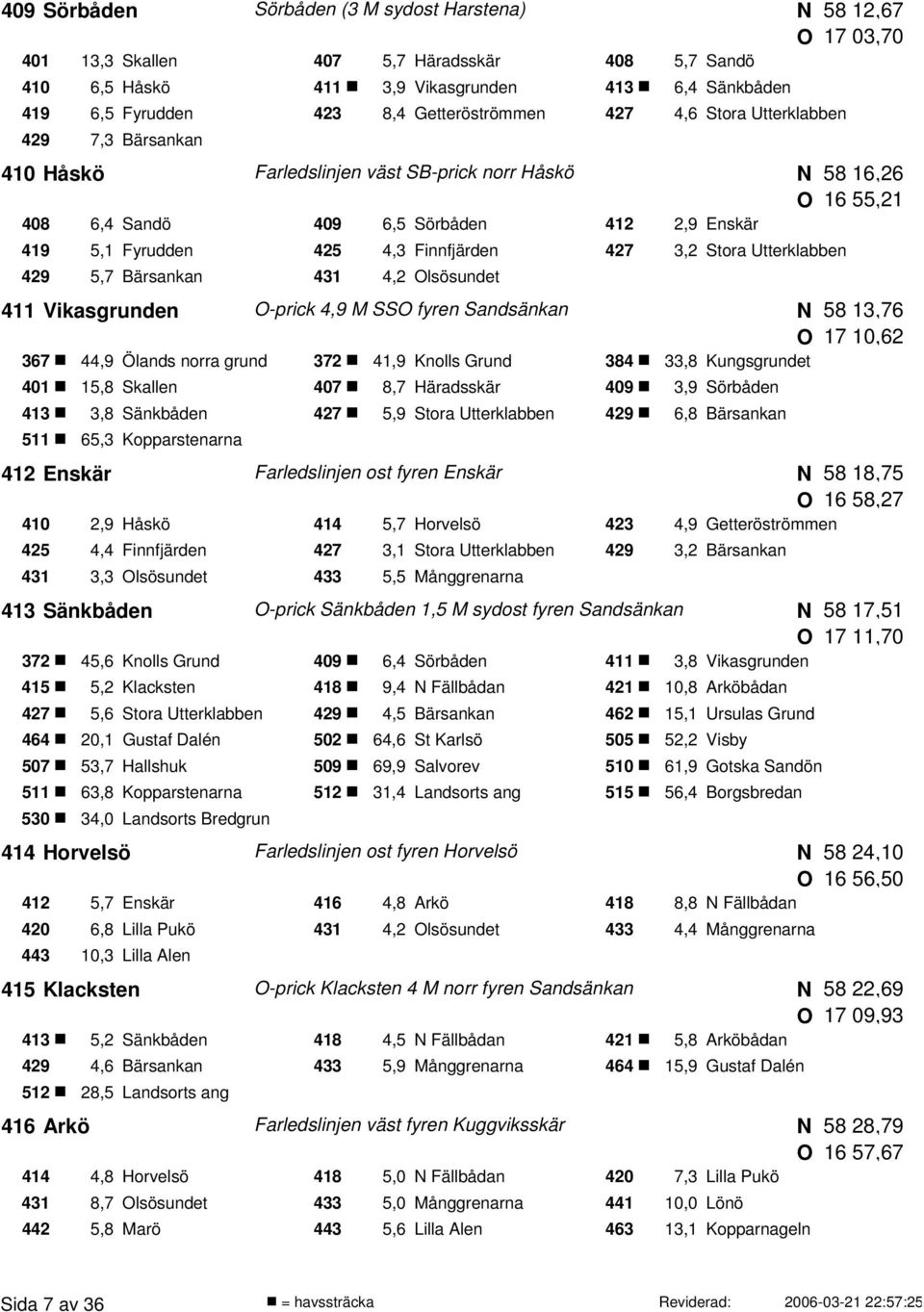 Finnfjärden 427 3,2 Stora Utterklabben 429 5,7 Bärsankan 431 4,2 lsösundet 411 Vikasgrunden -prick 4,9 M SS fyren Sandsänkan 367 44,9 Ölands norra grund 372 41,9 Knolls Grund 58 13,76 17 10,62 384