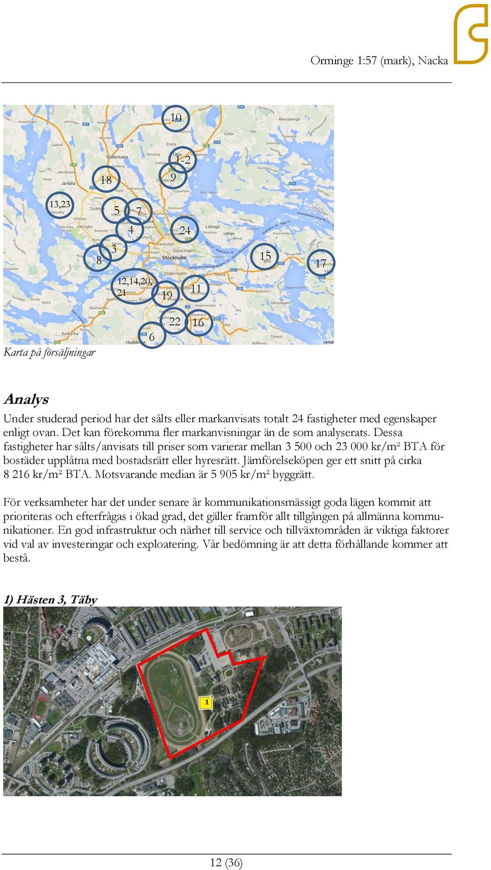 Dessa fastigheter har sålts/anvisats till priser som varierar mellan 3 500 och 23 000 kr/m² BTA för bostäder upplåtna med bostadsrätt eller hyresrätt.