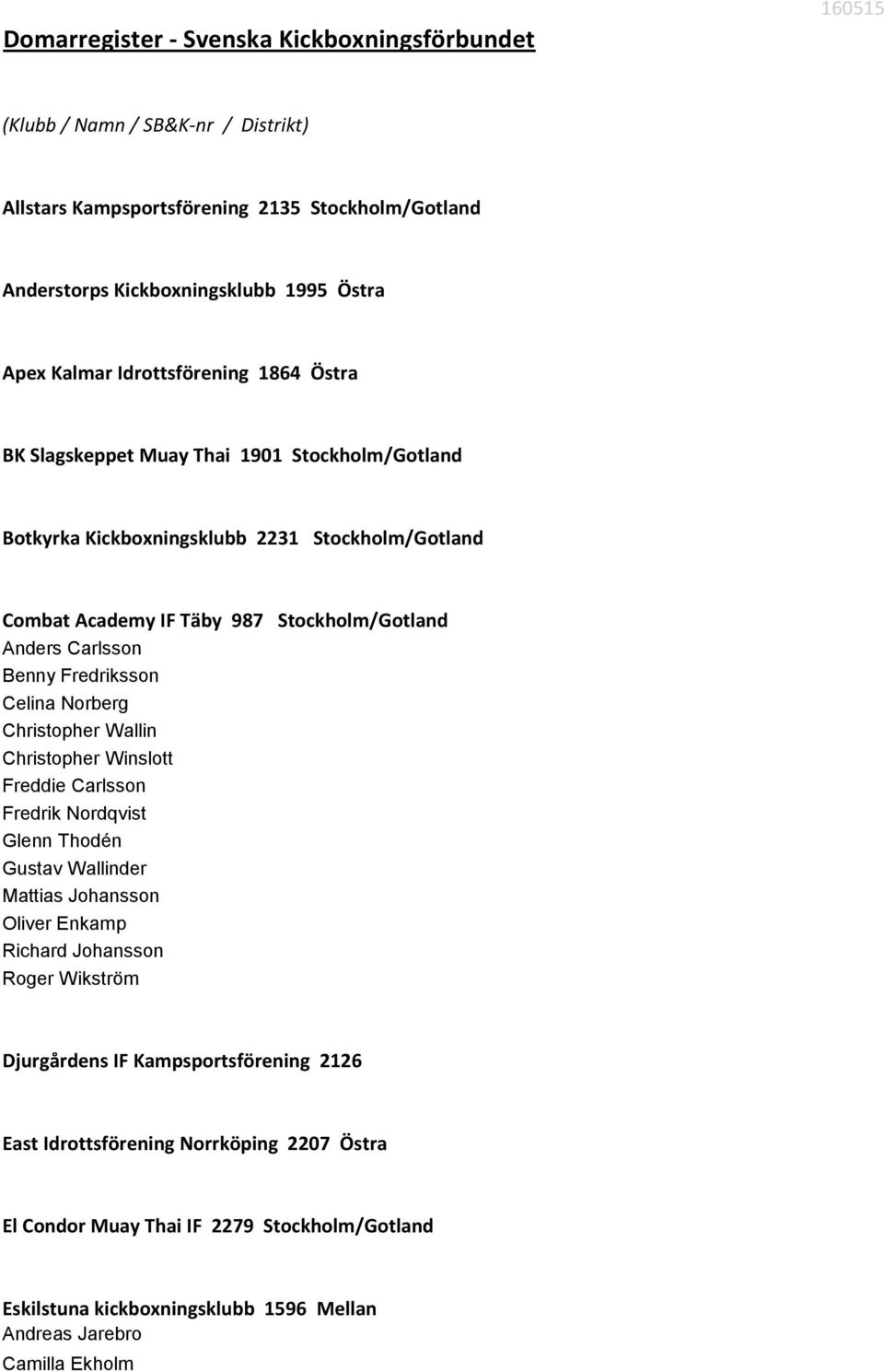 Fredriksson Celina Norberg Christopher Wallin Christopher Winslott Freddie Carlsson Fredrik Nordqvist Glenn Thodén Gustav Wallinder Mattias Johansson Oliver Enkamp Richard Johansson Roger
