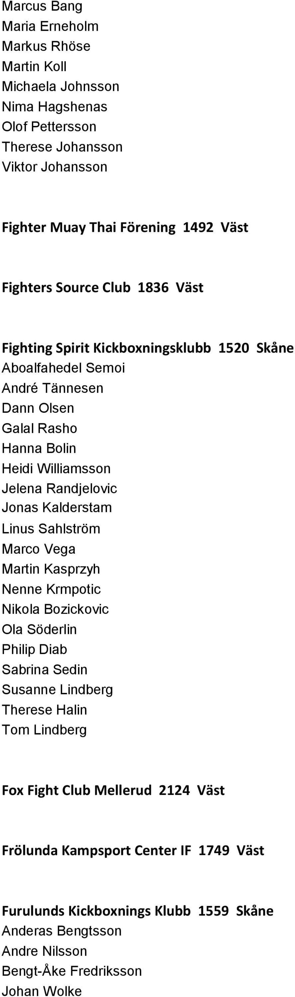 Randjelovic Jonas Kalderstam Linus Sahlström Marco Vega Martin Kasprzyh Nenne Krmpotic Nikola Bozickovic Ola Söderlin Philip Diab Sabrina Sedin Susanne Lindberg Therese Halin