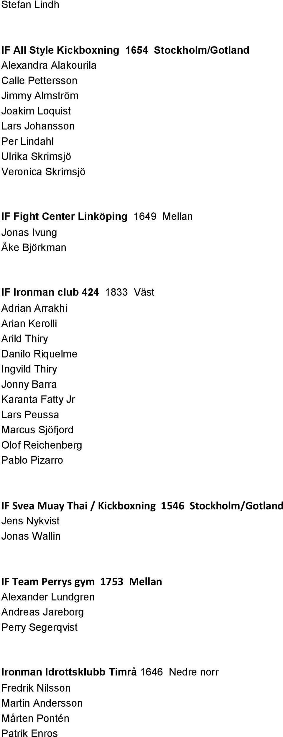 Thiry Jonny Barra Karanta Fatty Jr Lars Peussa Marcus Sjöfjord Olof Reichenberg Pablo Pizarro IF Svea Muay Thai / Kickboxning 1546 Stockholm/Gotland Jens Nykvist Jonas Wallin IF