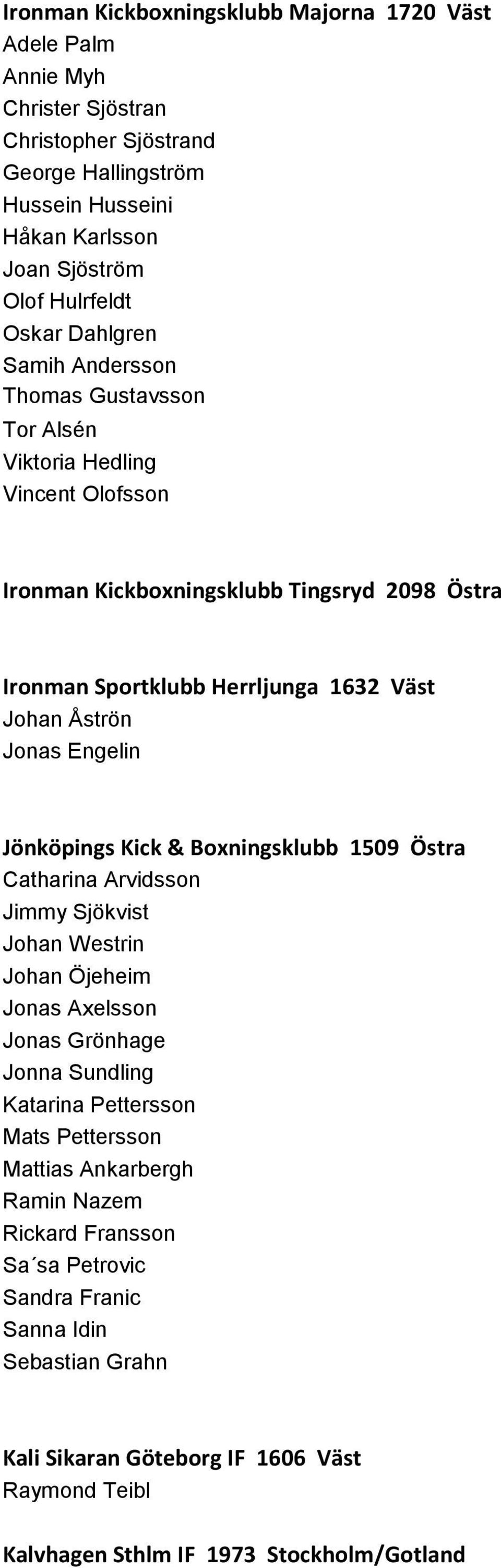 Engelin Jönköpings Kick & Boxningsklubb 1509 Östra Catharina Arvidsson Jimmy Sjökvist Johan Westrin Johan Öjeheim Jonas Axelsson Jonas Grönhage Jonna Sundling Katarina Pettersson Mats