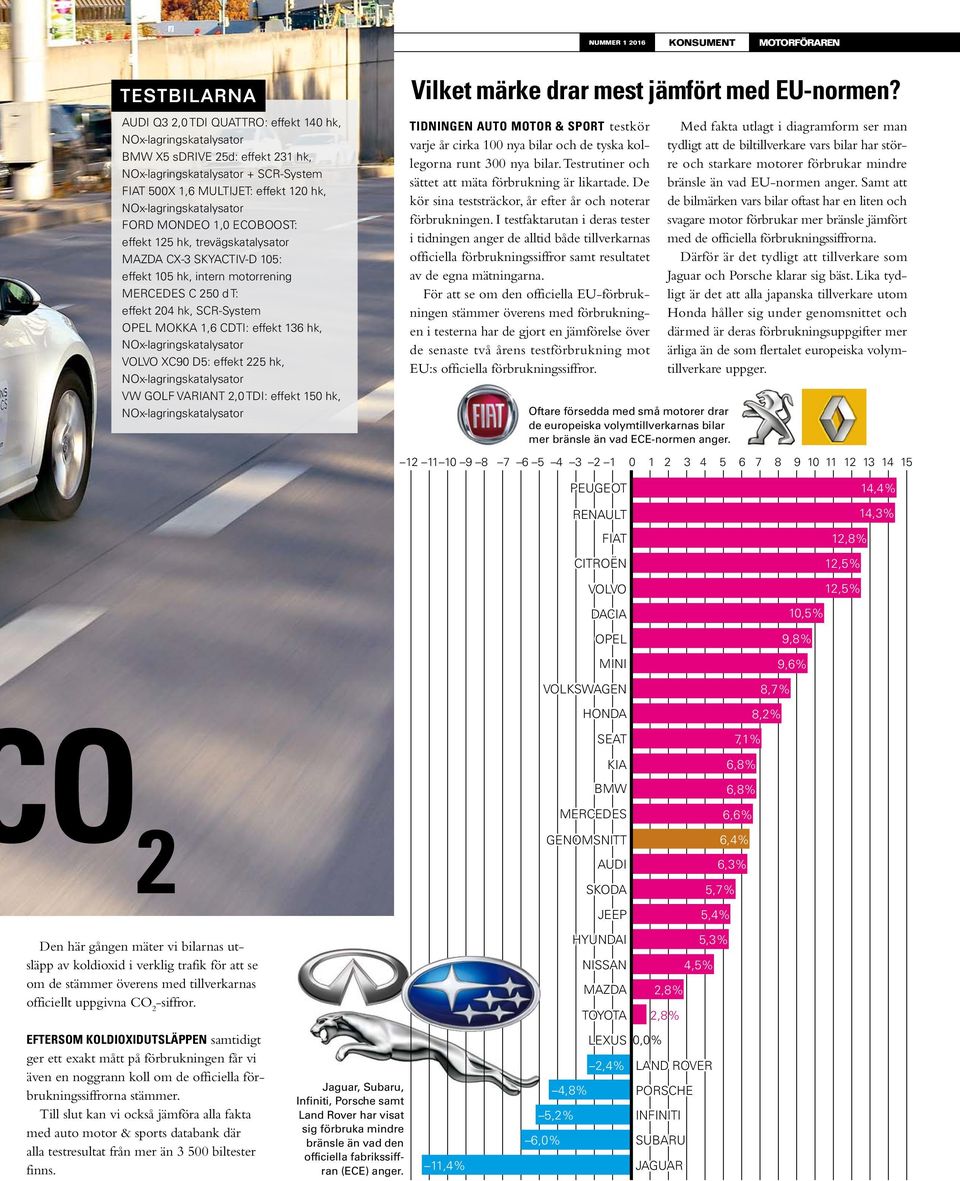 D5: effekt 225 hk, VW GOLF VARIANT 2,0 TDI: effekt 150 hk, Vilket märke drar mest jämfört med EU-normen?