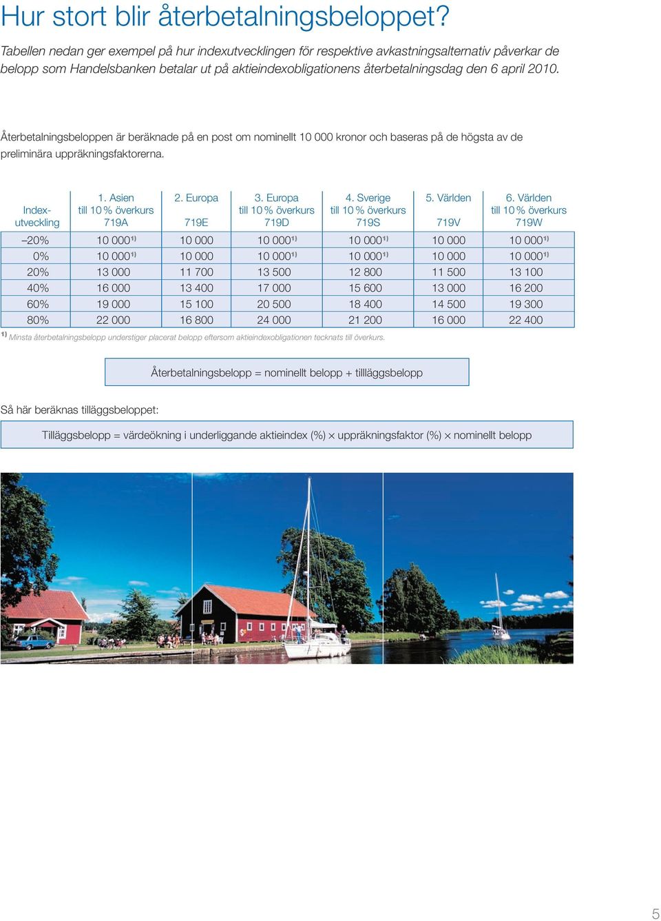 Återbetalningsbeloppen är beräknade på en post om nominellt 10 000 kronor och baseras på de högsta av de preliminära uppräkningsfaktorerna. 1. Asien 2. Europa 3. Europa 4. Sverige 5. Världen 6.