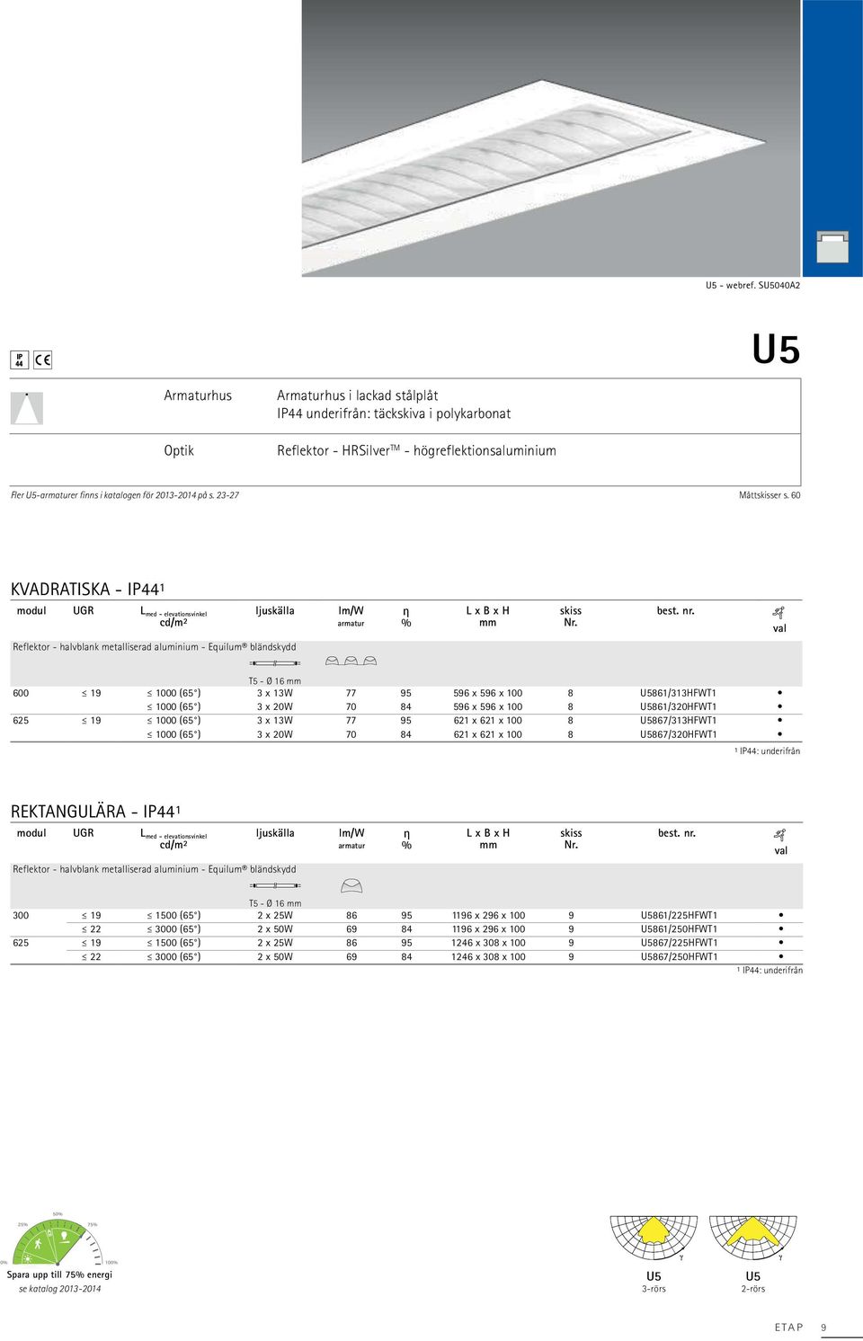 23-27 Måttskisser s. 60 KVADRATISKA - IP441 modul UGR Lmed - elevationsvinkel cd/m2 ljuskälla lm/w % L x B x H mm skiss Nr. best. nr.