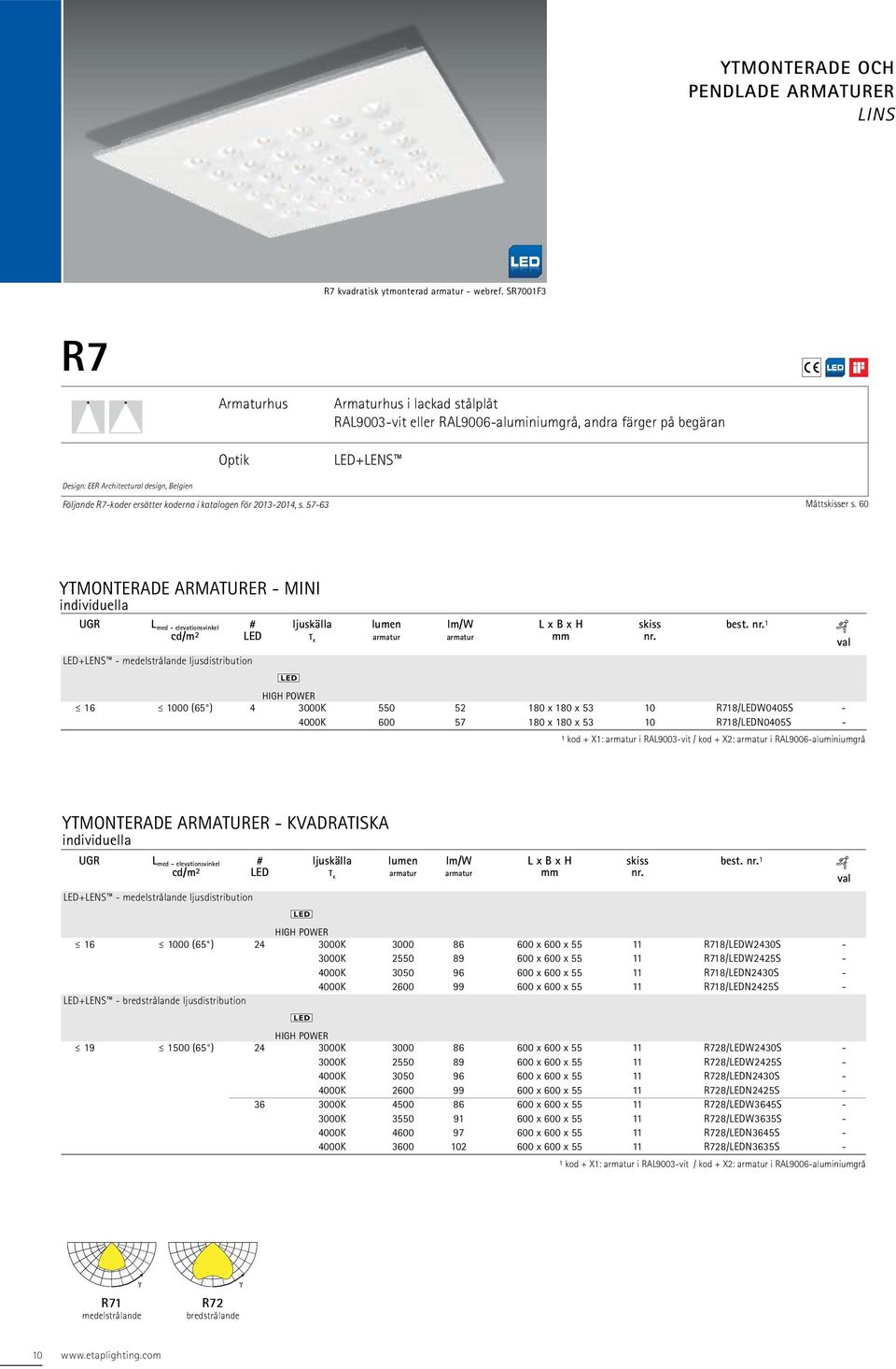 koderna i katalogen för 2013-2014, s. 57-63 Måttskisser s. 60 YTMONTERADE ARMATURER - MINI individuella UGR Lmed - elevationsvinkel cd/m2 # LED ljuskälla T K lumen lm/w L x B x H mm skiss nr. best.