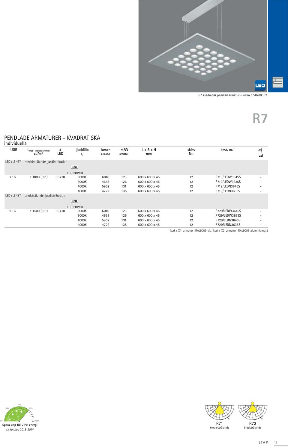 x 600 x 45 12 R719/LEDN3645S - 4000K 4722 135 600 x 600 x 45 12 R719/LEDN3635S - LED+LENS - bredstrålande ljusdistribution HIGH POWER 16 1500 (65 ) 36+20 3000K 6016 123 600 x 600 x 45 12