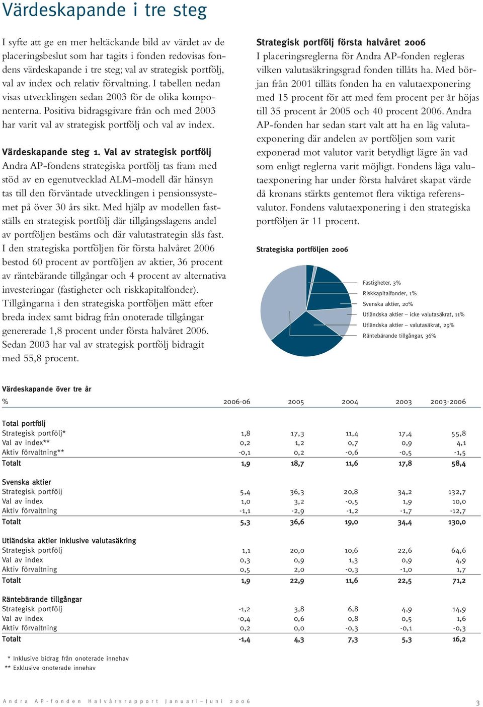 Positiva bidragsgivare från och med 2003 har varit val av strategisk portfölj och val av index. Värdeskapande steg 1.