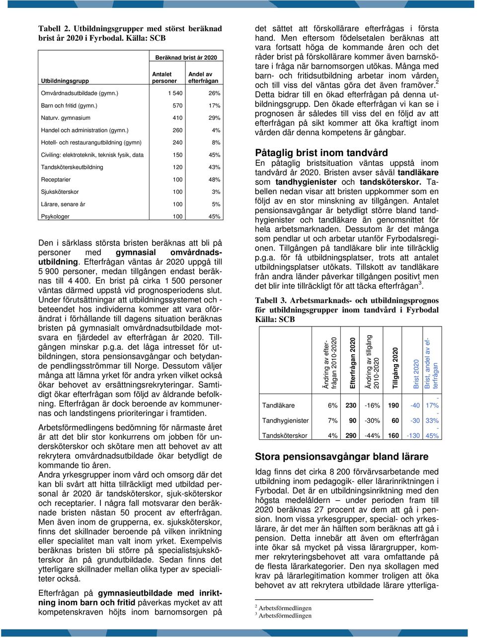 ) 26 4% Hotell- och restaurangutbildning (gymn) 24 8% Civiling: elektroteknik, teknisk fysik, data 15 45% Tandsköterskeutbildning 12 43% Receptarier 1 48% Sjuksköterskor 1 3% Lärare, senare år 1 5%