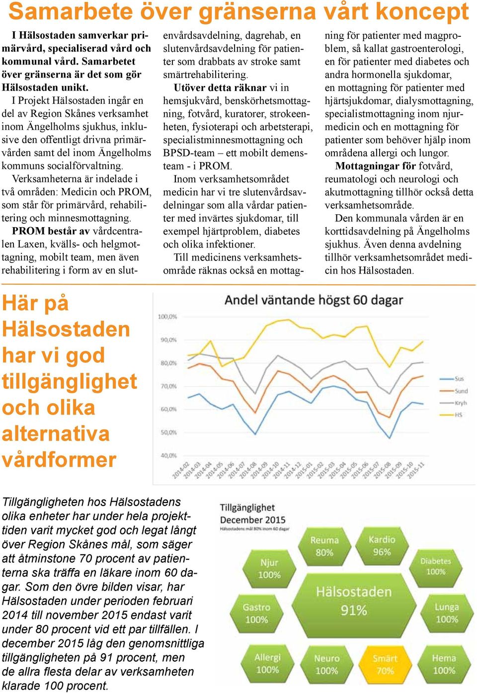 I Projekt Hälsostaden ingår en del av Region Skånes verksamhet inom Ängelholms sjukhus, inklusive den offentligt drivna primärvården samt del inom Ängelholms kommuns socialförvaltning.