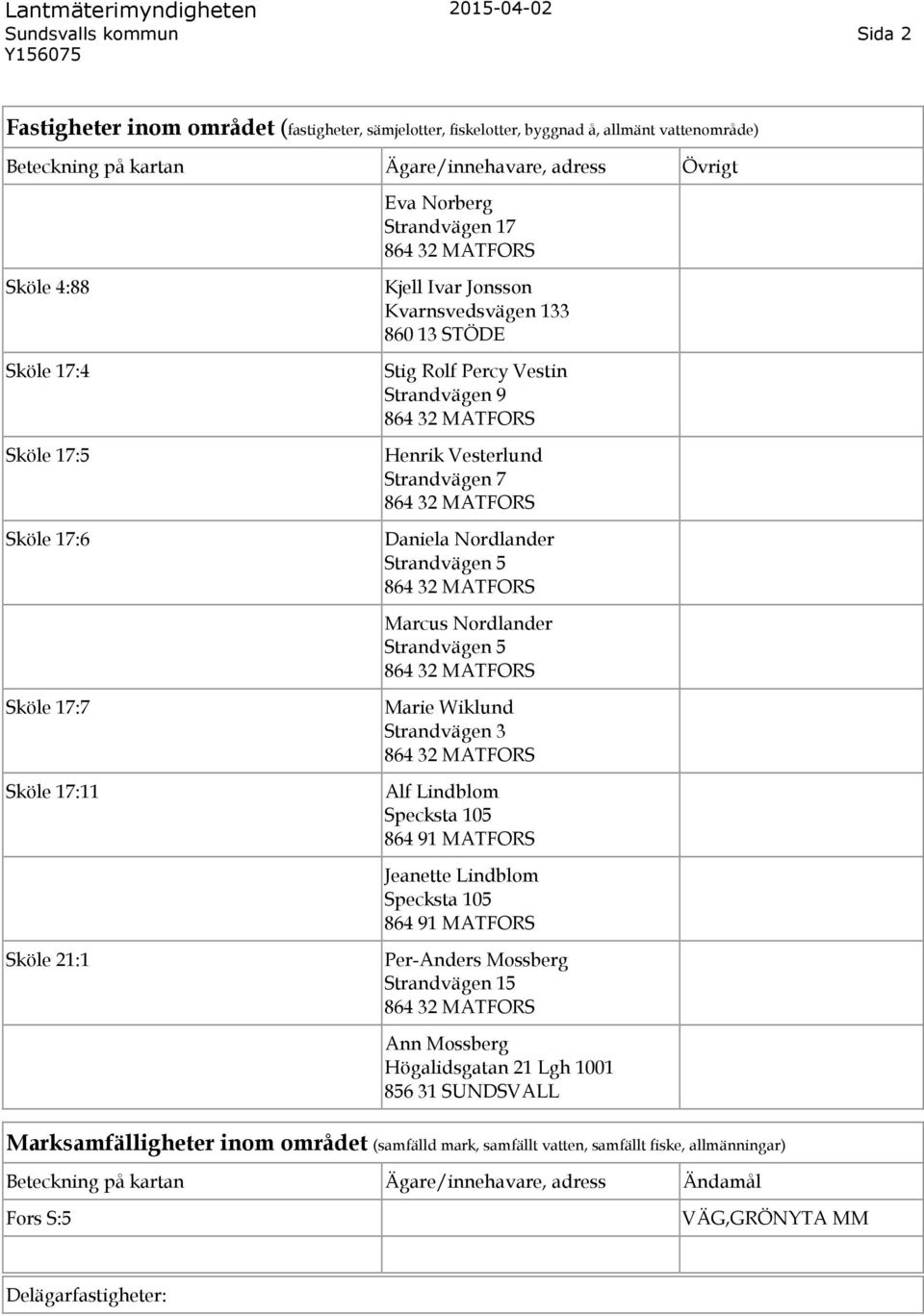 Percy Vestin Strandvägen 9 Henrik Vesterlund Strandvägen 7 Daniela Nordlander Strandvägen 5 Marcus Nordlander Strandvägen 5 Marie Wiklund Strandvägen 3 Alf Lindblom Specksta 105 864 91 MATFORS