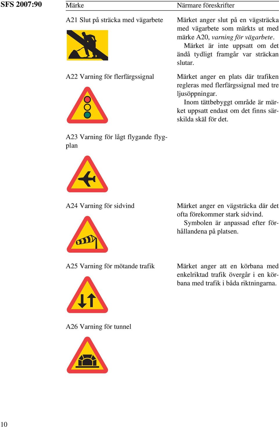 Inom tättbebyggt område är märket uppsatt endast om det finns särskilda skäl för det. A24 Varning för sidvind Märket anger en vägsträcka där det ofta förekommer stark sidvind.
