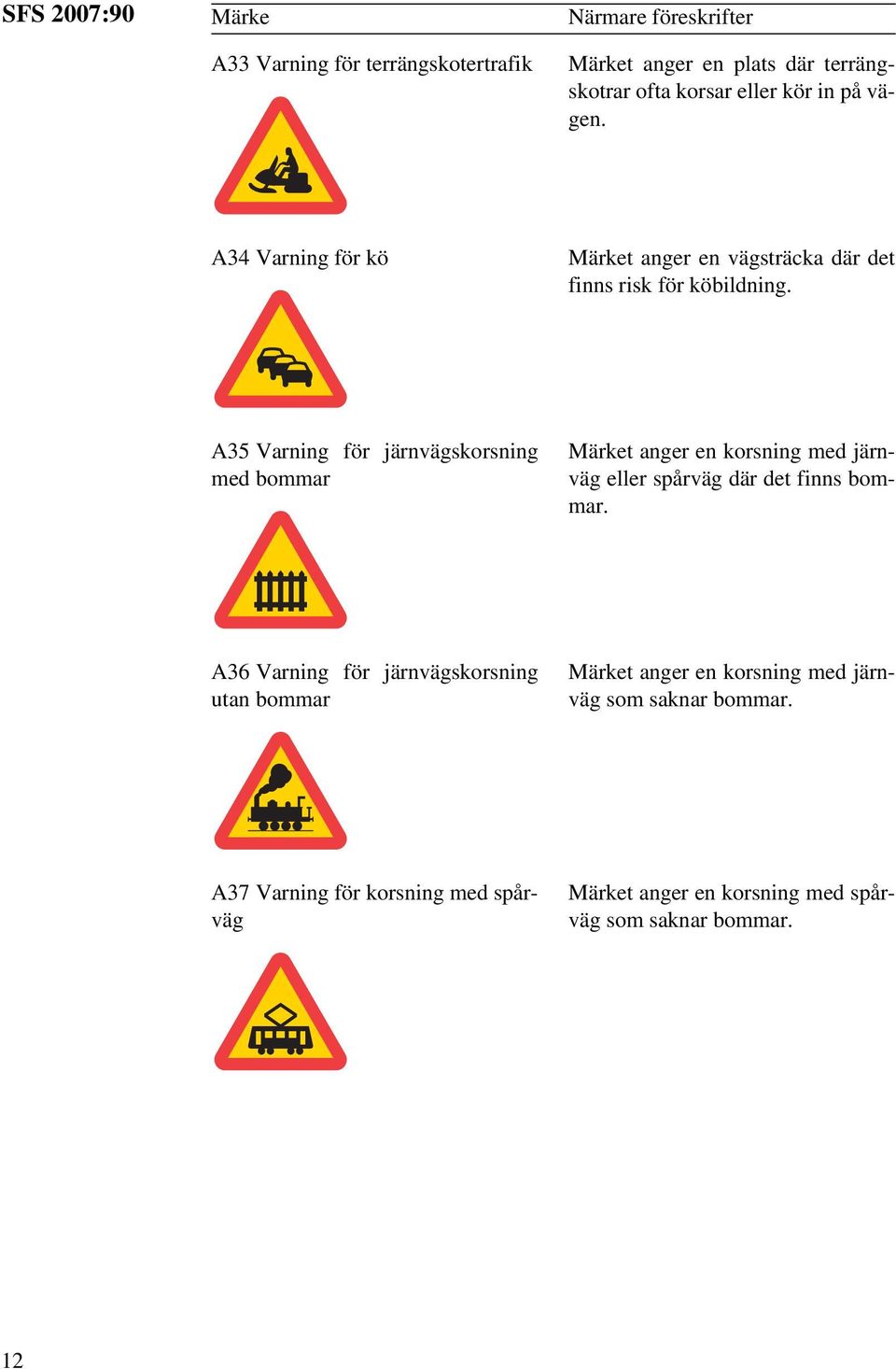 A35 Varning för järnvägskorsning med bommar Märket anger en korsning med järnväg eller spårväg där det finns bommar.