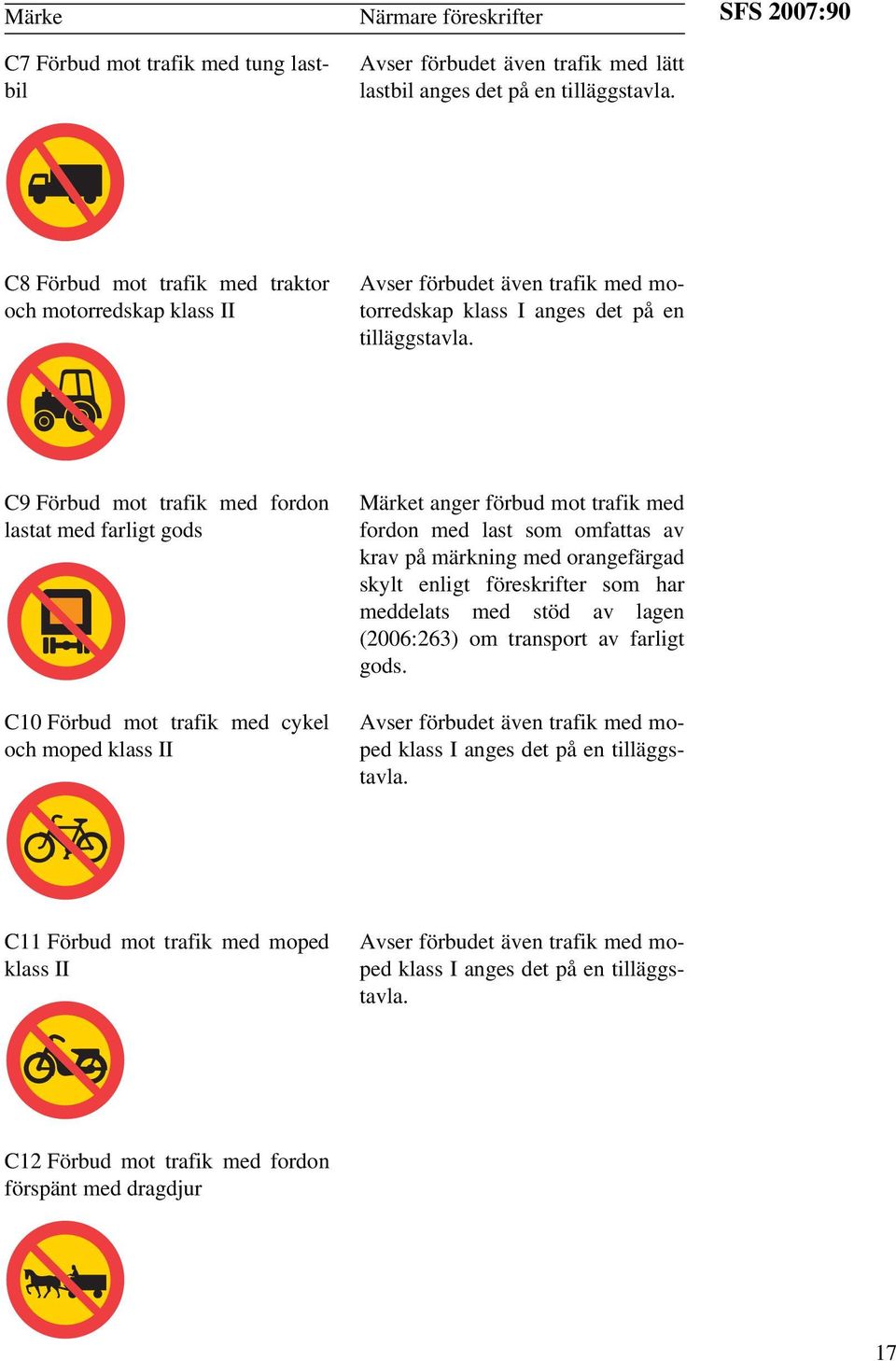C9 Förbud mot trafik med fordon lastat med farligt gods C10 Förbud mot trafik med cykel och moped klass II Märket anger förbud mot trafik med fordon med last som omfattas av krav på märkning med