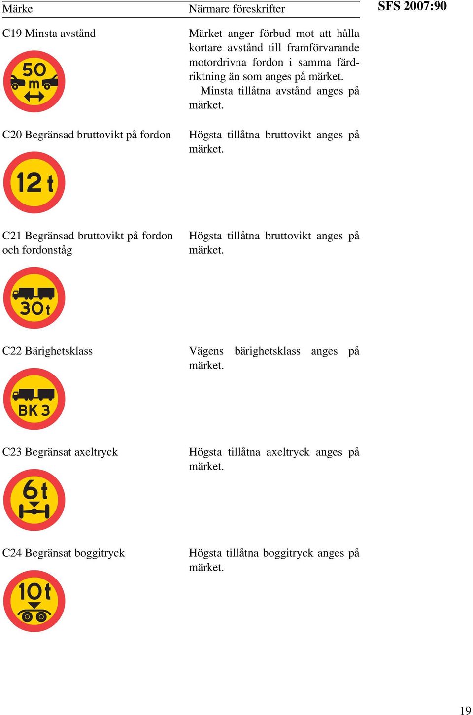 SFS 2007:90 C21 Begränsad bruttovikt på fordon och fordonståg Högsta tillåtna bruttovikt anges på märket.